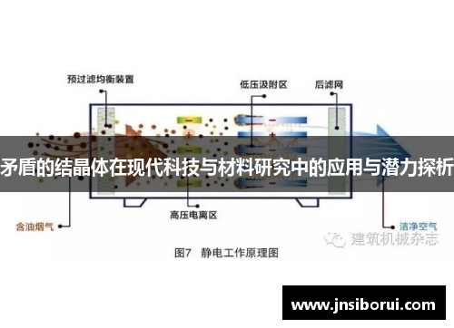 矛盾的结晶体在现代科技与材料研究中的应用与潜力探析
